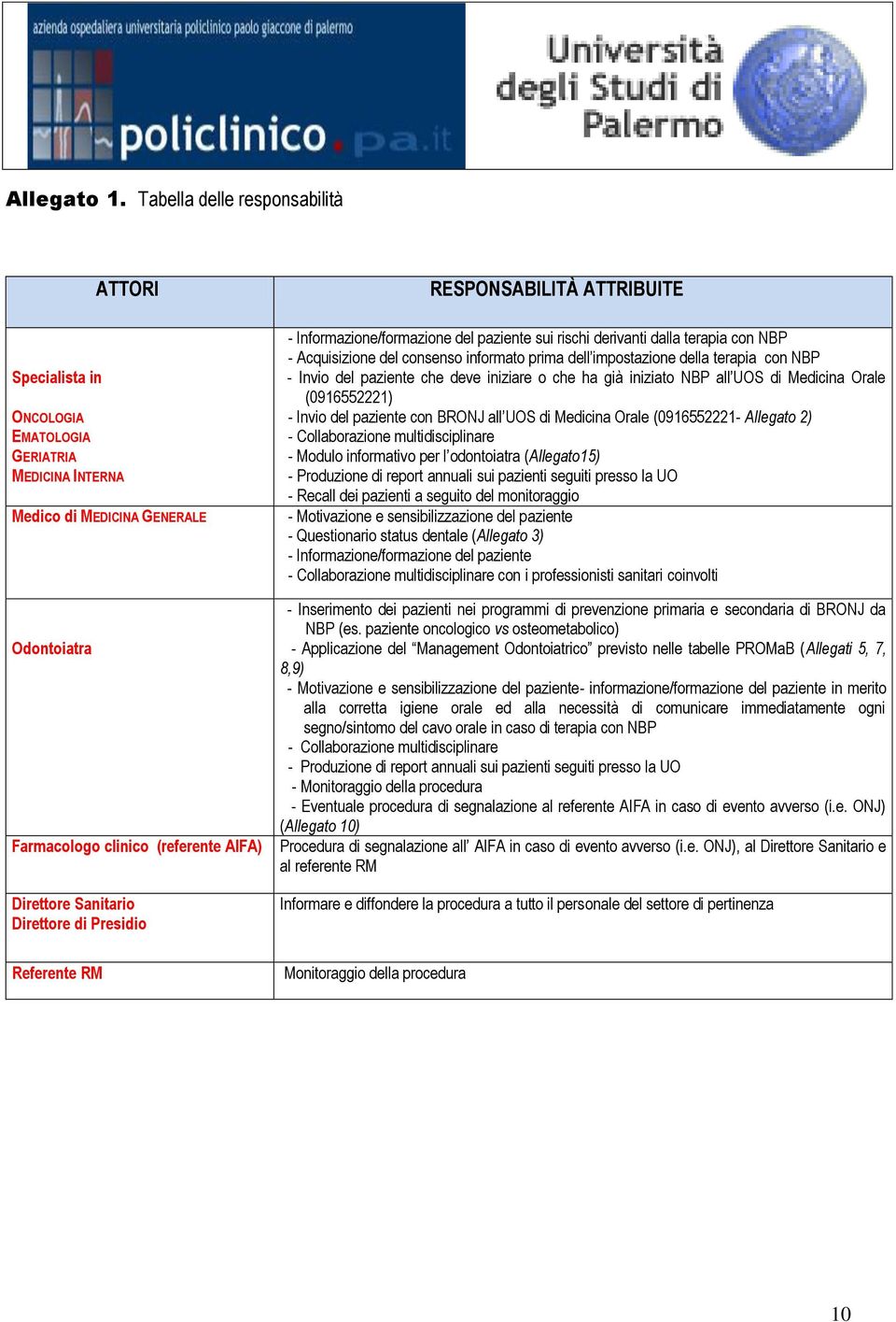 Direttore di Presidio RESPONSABILITÀ ATTRIBUITE - Informazione/formazione del paziente sui rischi derivanti dalla terapia con NBP - Acquisizione del consenso informato prima dell impostazione della