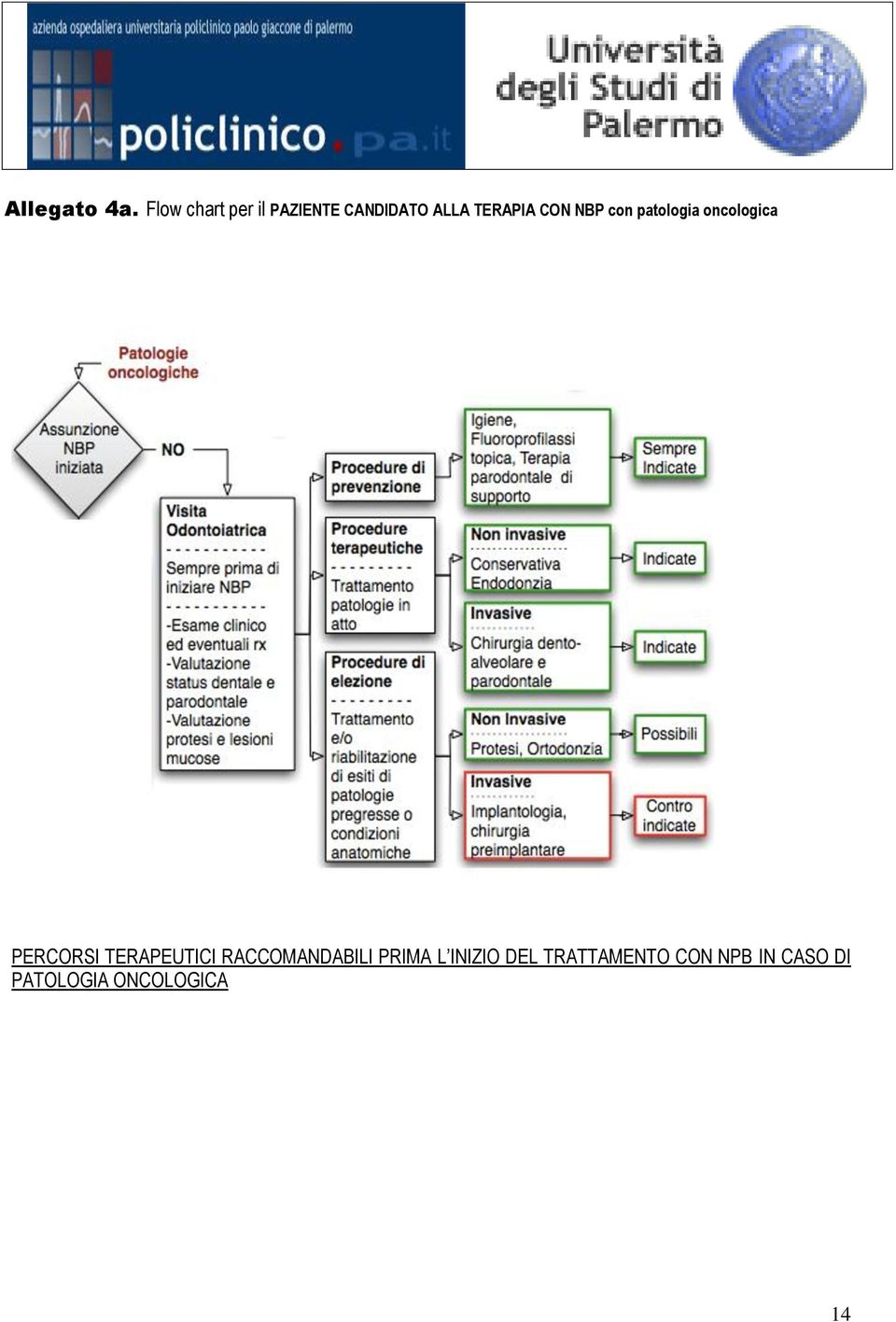 CON NBP con patologia oncologica PERCORSI