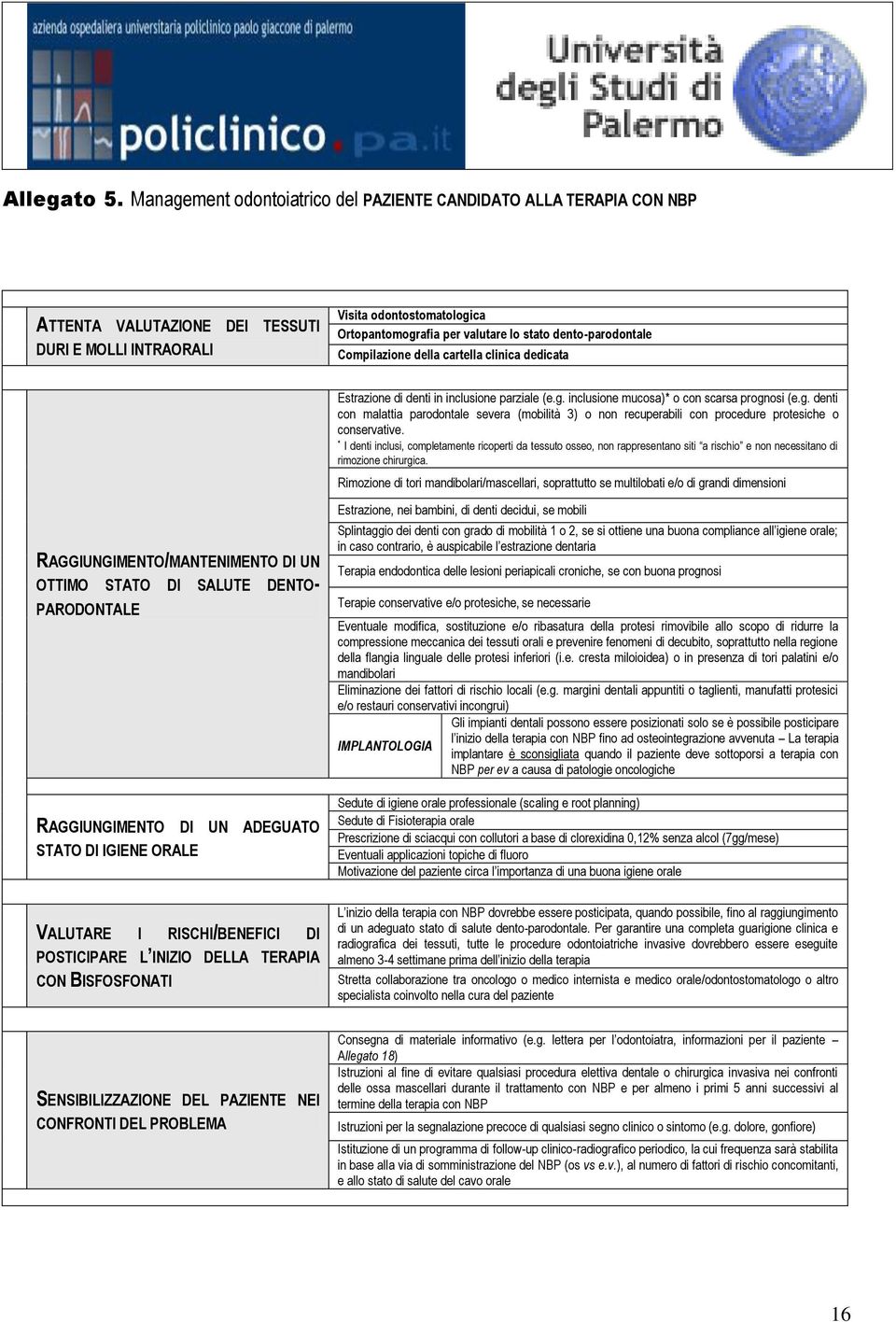 dento-parodontale Compilazione della cartella clinica dedicata Estrazione di denti in inclusione parziale (e.g.