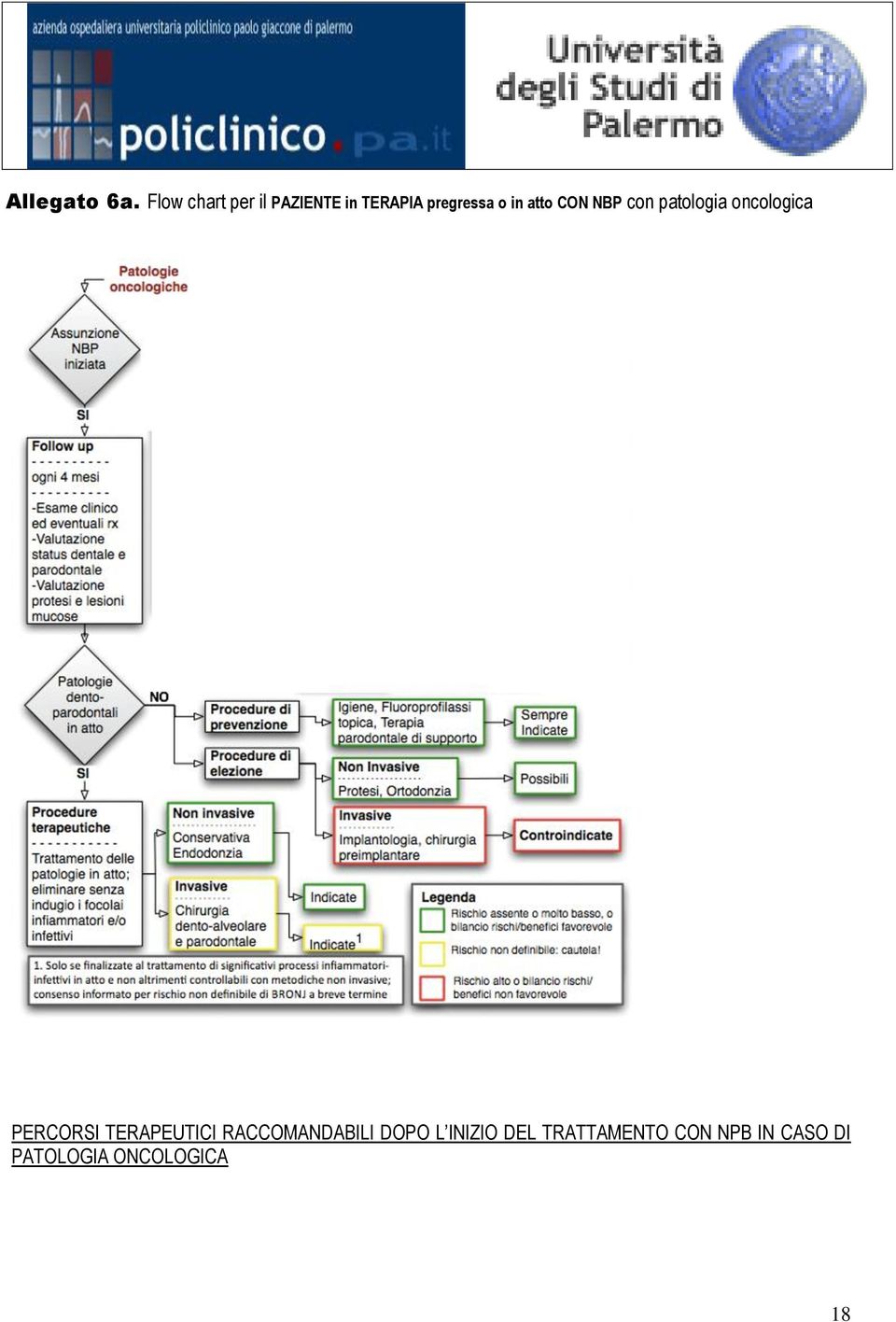 atto CON NBP con patologia oncologica PERCORSI