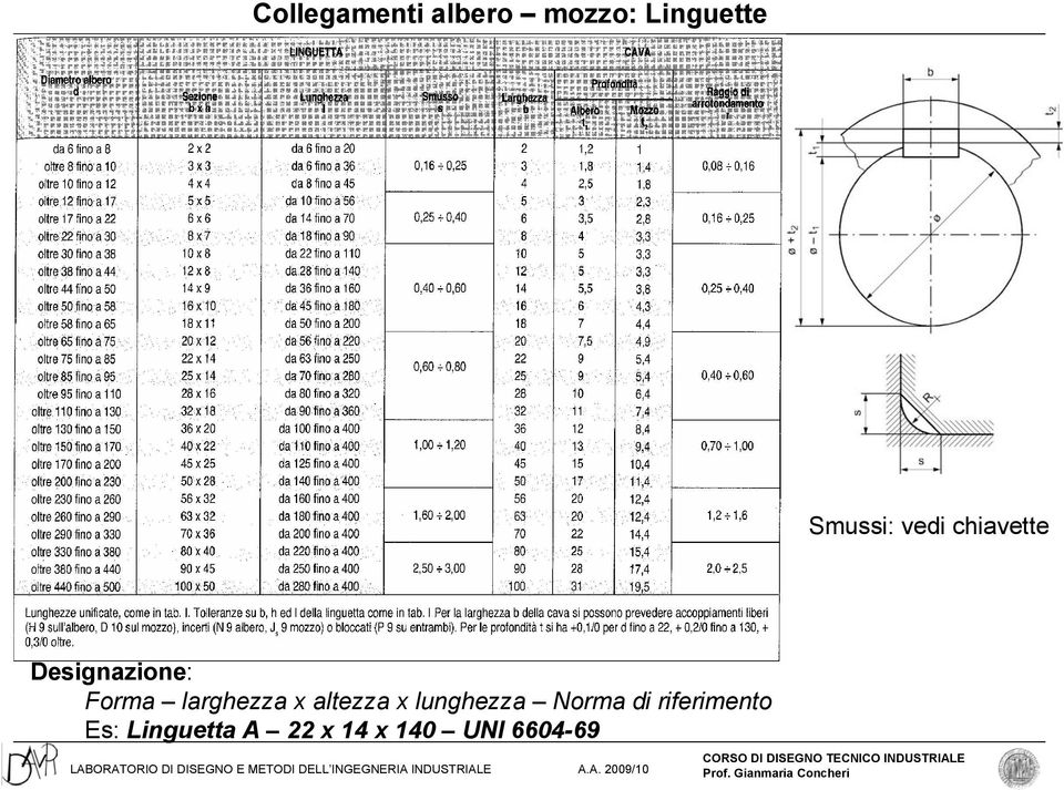 larghezza x altezza x lunghezza Norma di