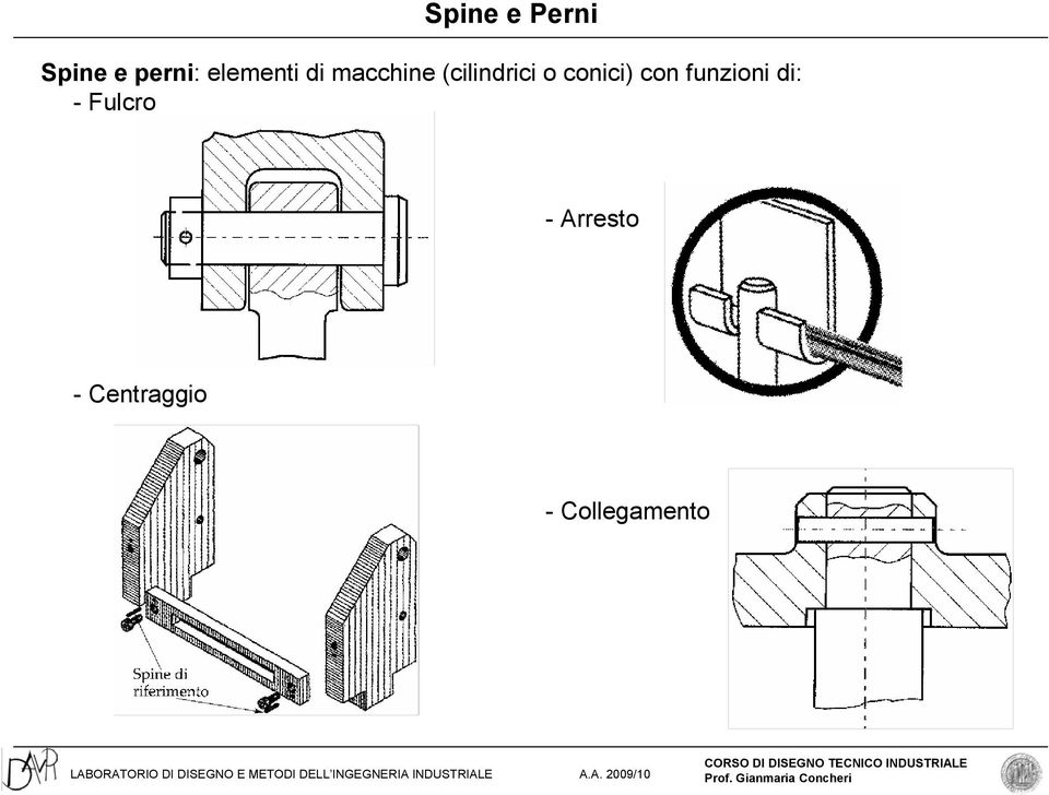 o conici) con funzioni di: