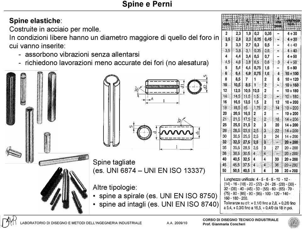 assorbono vibrazioni senza allentarsi - richiedono lavorazioni meno accurate dei fori (no