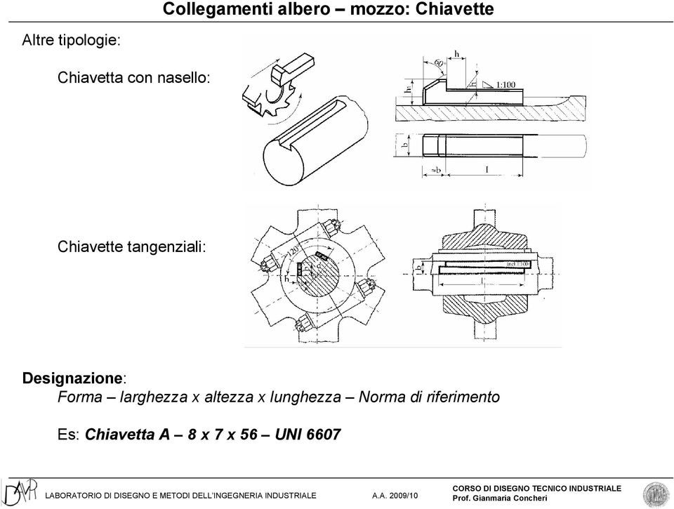 tangenziali: Designazione: Forma larghezza x