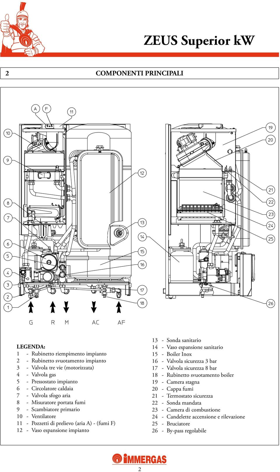 espansione impianto 13 - Sonda sanitario 14 - Vaso espansione sanitario 15 - Boiler Inox 16 - Valvola sicurezza 3 bar 17 - Valvola sicurezza 8 bar 18 - Rubinetto svuotamento boiler