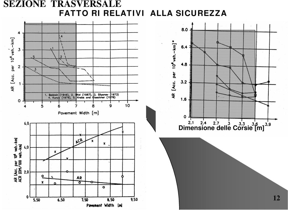 ALLA SICUREZZA