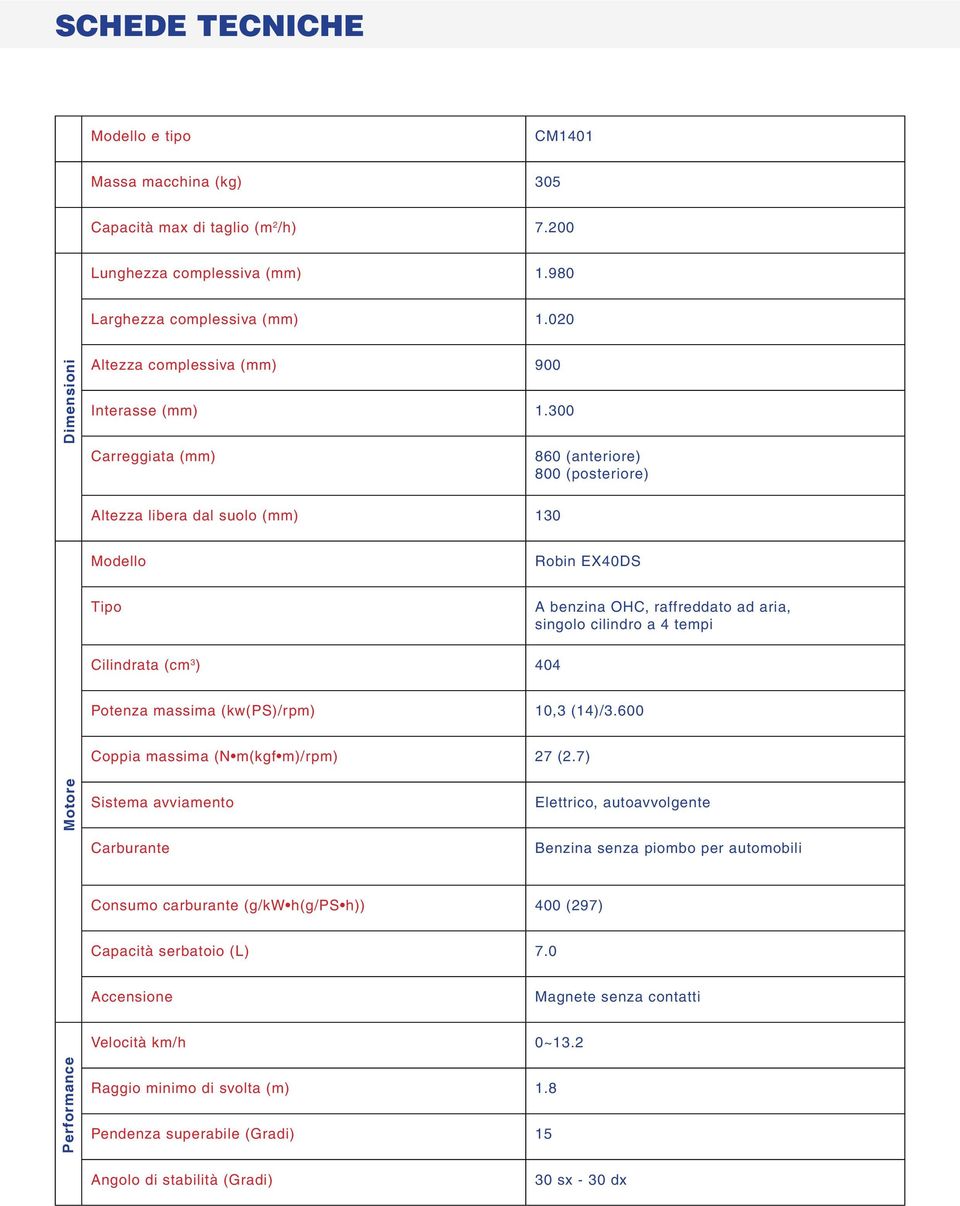 300 Carreggiata (mm) 860 (anteriore) 800 (posteriore) Altezza libera dal suolo (mm) 130 Modello Robin EX40DS Tipo A benzina OHC, raffreddato ad aria, singolo cilindro a 4 tempi Cilindrata (cm 3 ) 404