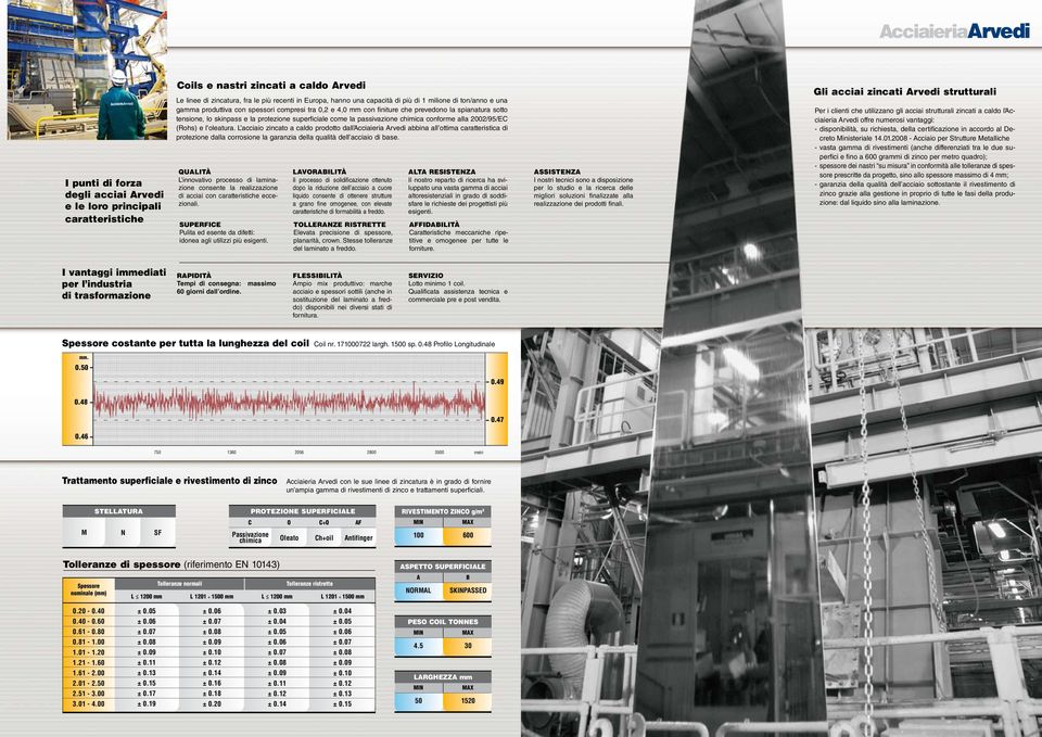 passivazione chimica conforme alla 2002/95/EC (Rohs) e l oleatura.