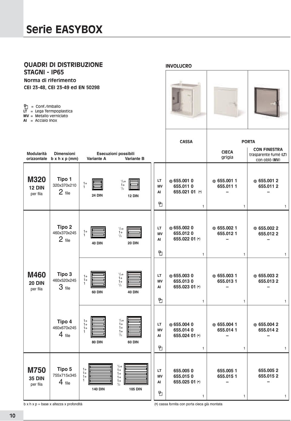 FINESTRA trasparente fumé (LT) con oblò (MV) M320 2 DIN per fila Tipo 320x370x20 2 file 24 DIN /2+ /2 2 DIN LT MV AI i 655.00 0 655.0 0 655.02 0 ( ) i 655.00 655.0 i 655.00 2 655.