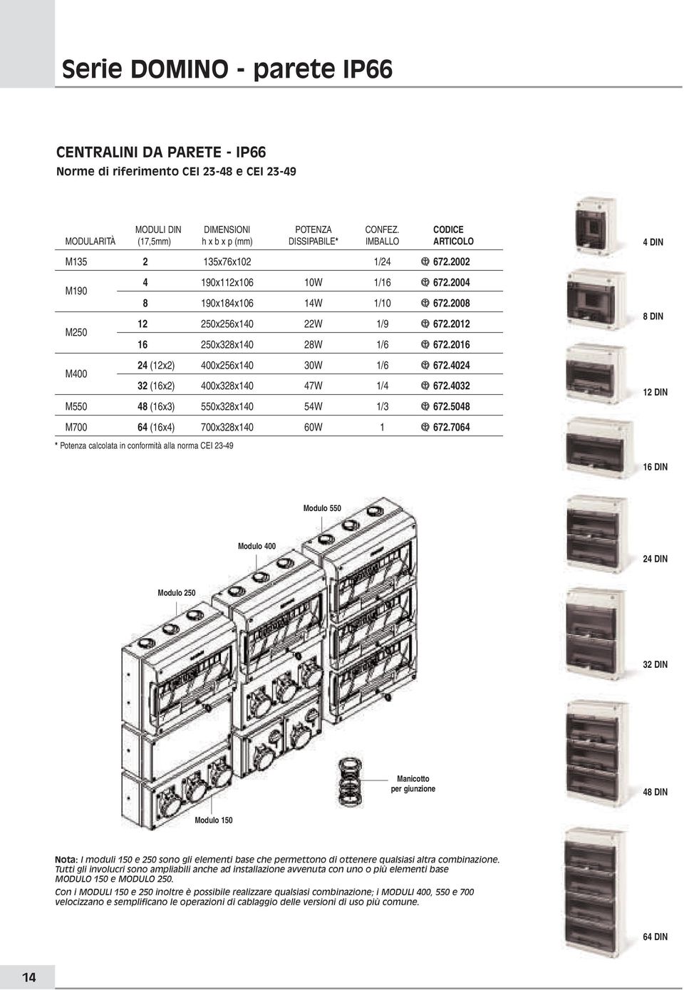 4024 32 (6x2) 400x328x40 47W /4 i 672.4032 M550 48 (6x3) 550x328x40 54W /3 i 672.5048 2 DIN M700 64 (6x4) 700x328x40 60W i 672.