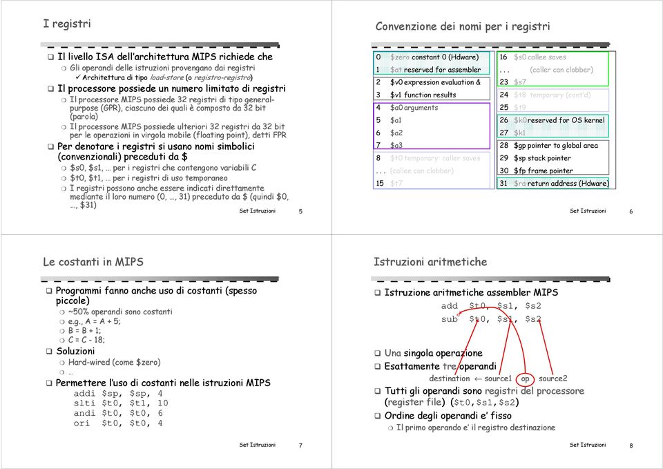 processore MIPS possiede ulteriori registri da bit per le operazioni in virgola mobile (floating( point), detti FPR Per denotare i registri si usano nomi simbolici (convenzionali) preceduti da $ $s0,