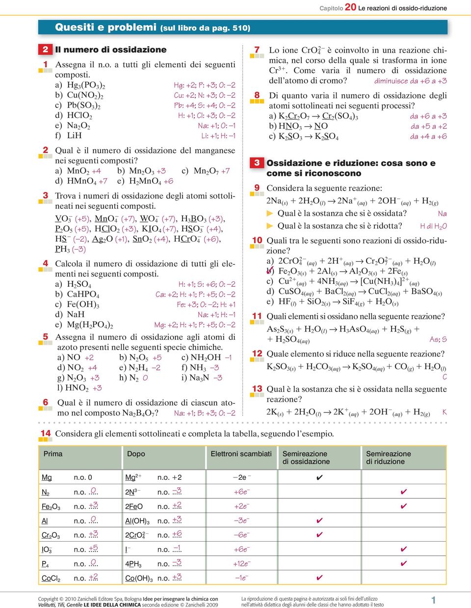 numero di ossidazione del manganese nei seguenti composti?