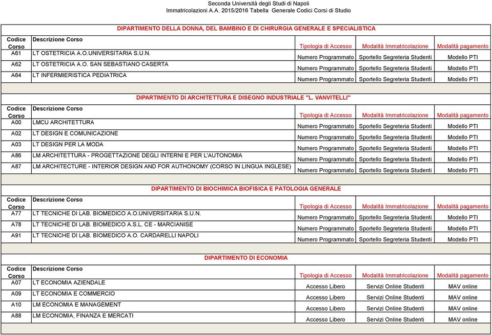 INTERIOR DESIGN AND FOR AUTHONOMY (CORSO IN LINGUA INGLESE) DIPARTIMENTO DI BIOCHIMICA BIOFISICA E PATOLOGIA GENERALE A77 A78 A91 Descrizione LT TECNICHE DI LAB. BIOMEDICO A.O.UNIVERSITARIA S.U.N. LT TECNICHE DI LAB. BIOMEDICO A.S.L. CE - MARCIANISE LT TECNICHE DI LAB.