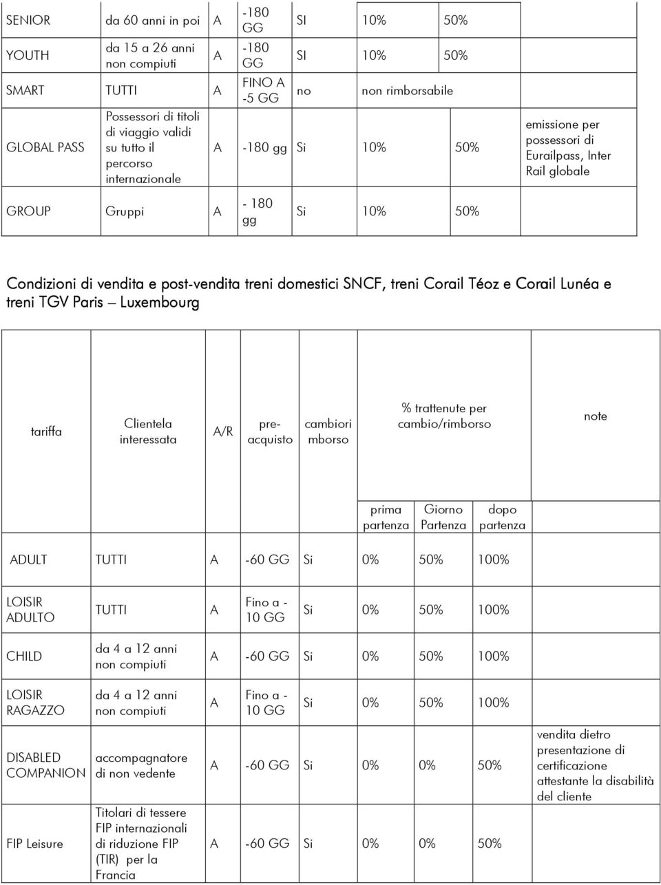 Lunéa e treni TGV Paris Luxembourg cambiori mborso note Giorno Partenza dopo DULT TUTTI -60 GG Si 0% 50% 100% LOISIR DULTO TUTTI Fino a - 10 GG Si 0% 50% 100% CHILD da 4 a 12 anni -60 GG Si 0% 50%