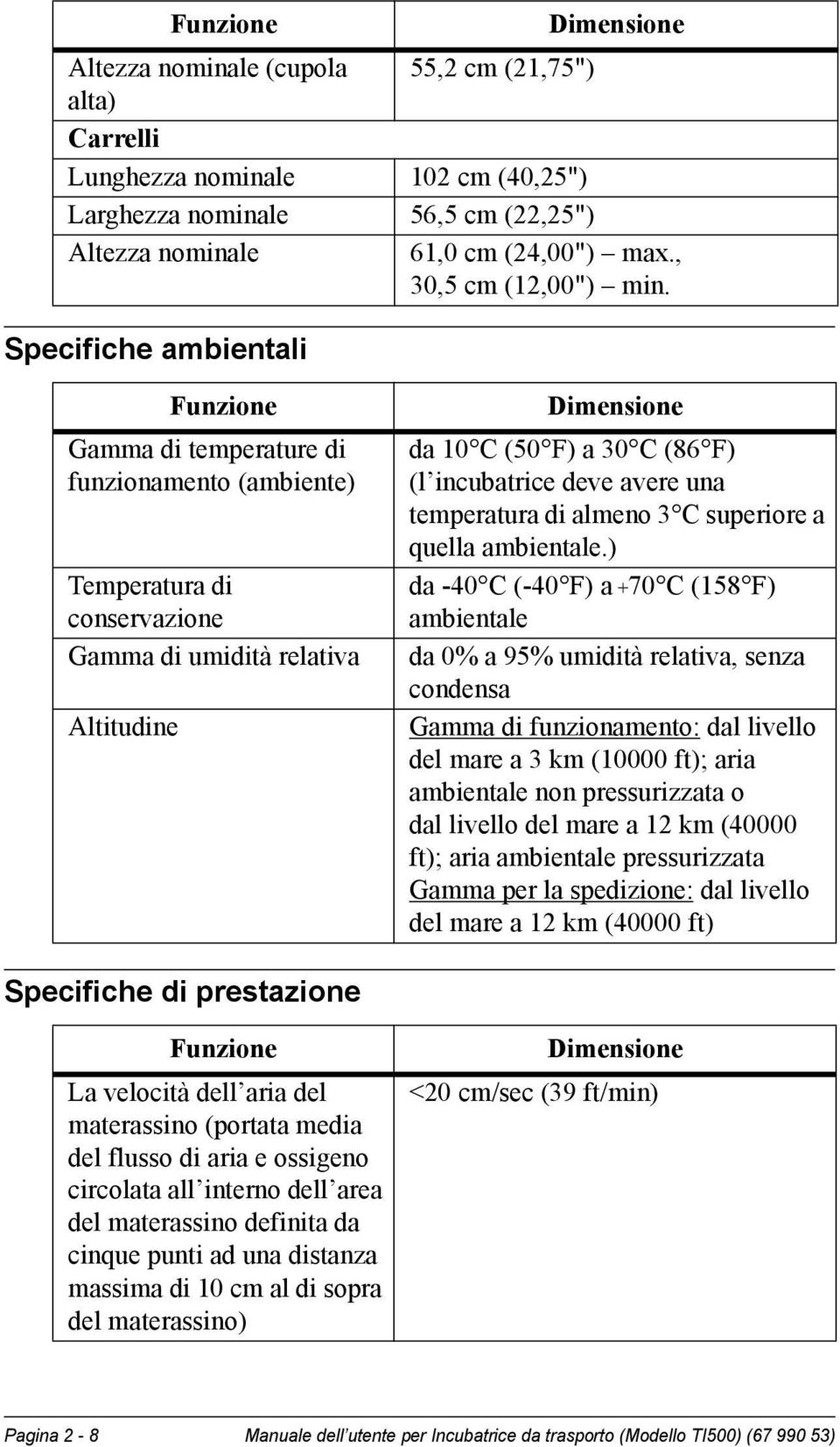 Specifiche ambientali Funzione Gamma di temperature di funzionamento (ambiente) Temperatura di conservazione Gamma di umidità relativa Altitudine Dimensione da 10 C (50 F) a 30 C (86 F) (l
