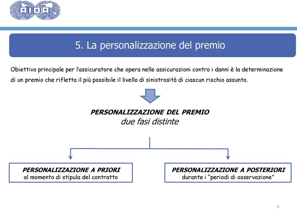 di sinistrosità di ciascun rischio assunto.