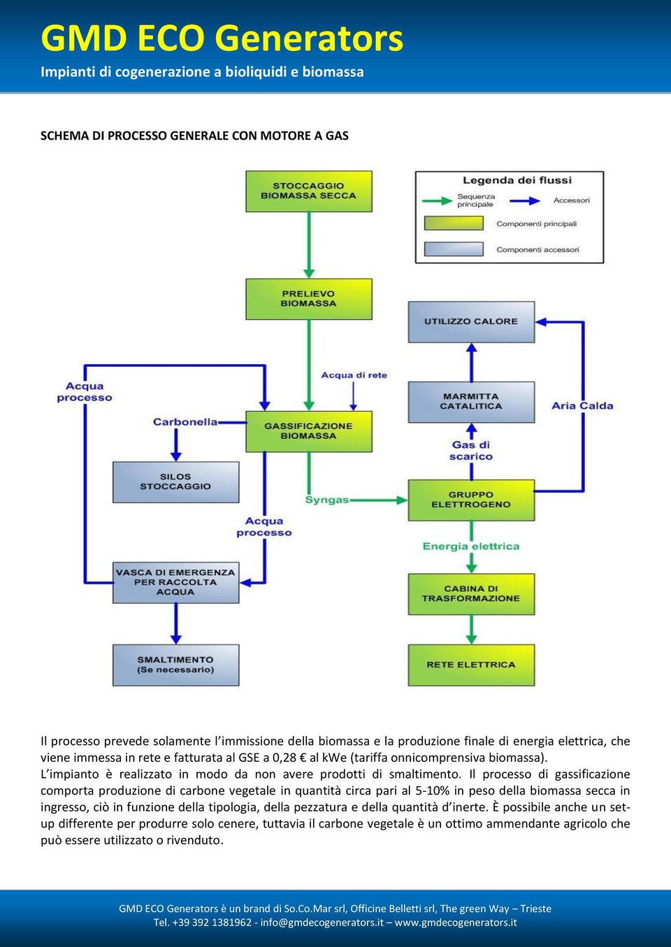 Il processo di gassificazione comporta produzione di carbone vegetale in quantità circa pari al 5-10% in peso della biomassa secca in ingresso, ciò in funzione della