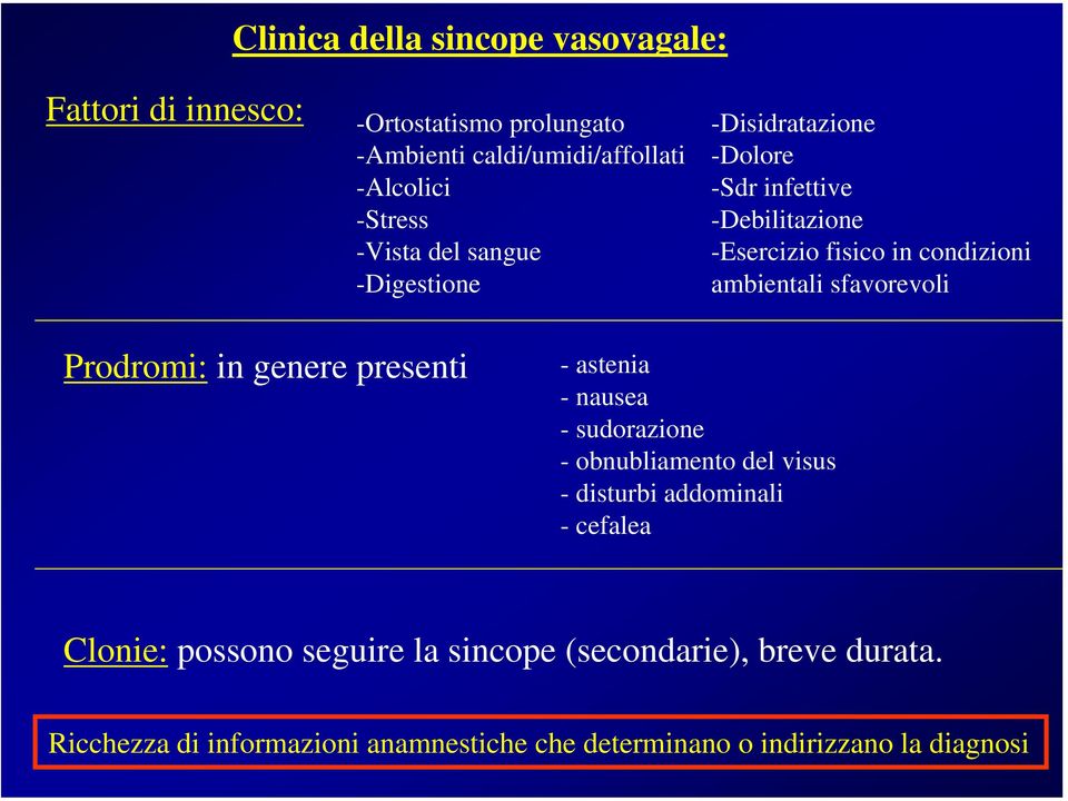 sfavorevoli Prodromi: in genere presenti -astenia -nausea - sudorazione - obnubliamento del visus - disturbi addominali - cefalea