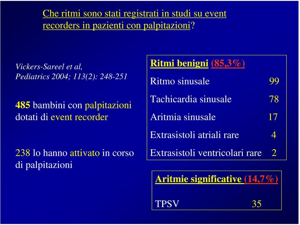 recorder 238 lo hanno attivato in corso di palpitazioni Ritmi benigni (85,3%) Ritmo sinusale 99