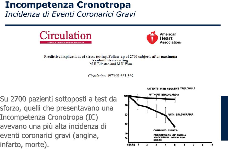 presentavano una Incompetenza Cronotropa (IC) avevano una più