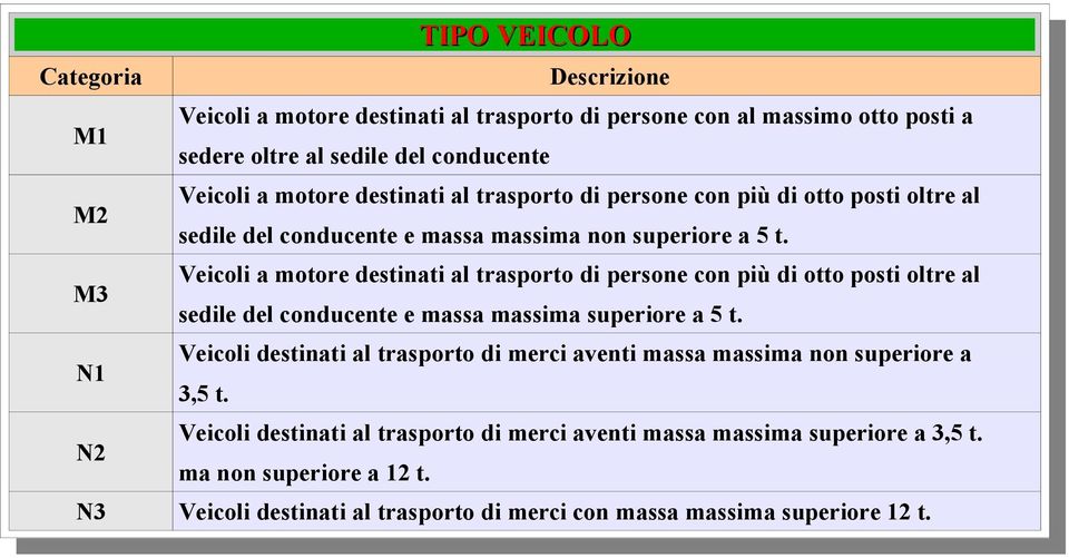 Veicoli a motore destinati al trasporto di persone con più di otto posti oltre al sedile del conducente e massa massima superiore a 5 t.