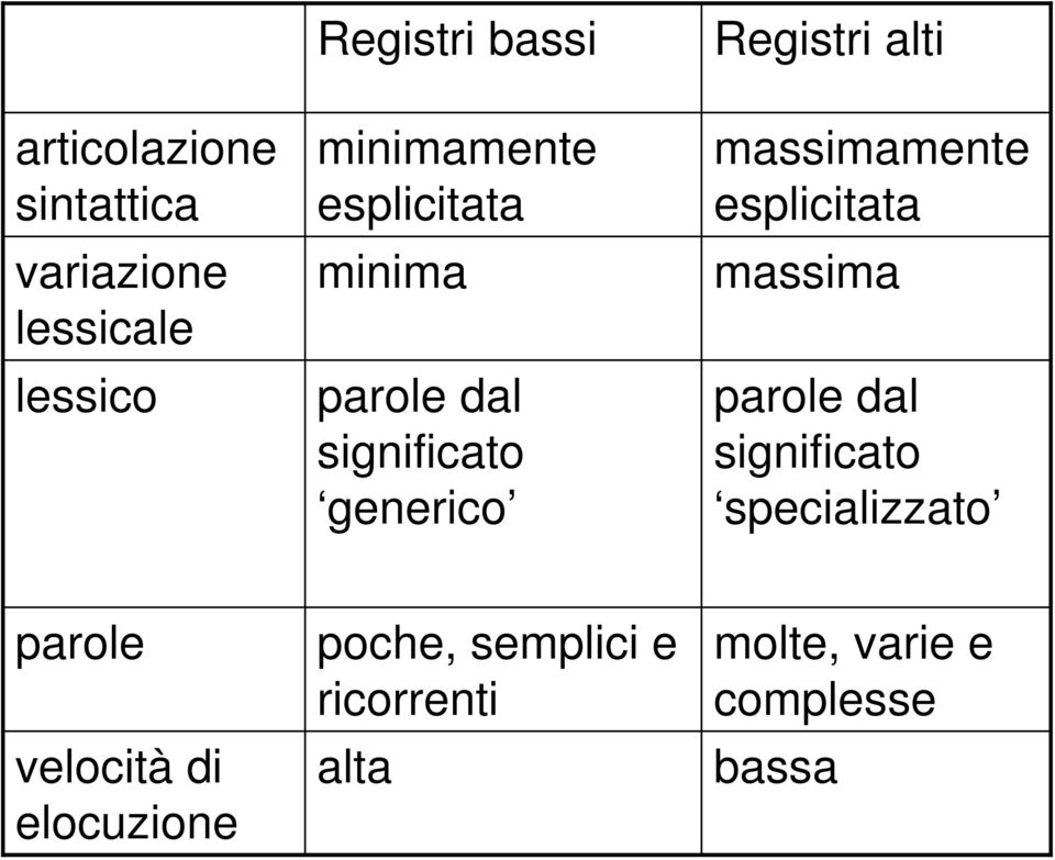 massimamente esplicitata massima parole dal significato specializzato parole