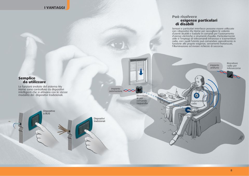 Particolarmente utile è l impiego di telecomandi infrarosso e trasmettitori radio, con i quali l utente può comandare agevolmente in funzione alle proprie esigenze, serramenti motorizzati, l