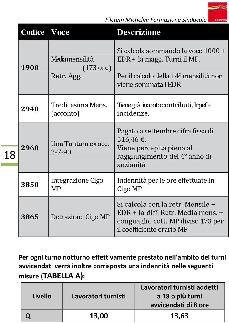 2-7-90 Pagato a settembre cifra fissa di 516,46.