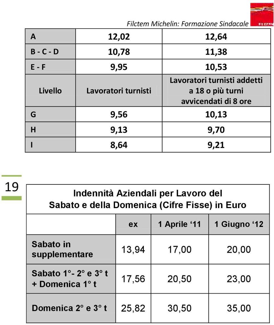 per Lavoro del Sabato e della Domenica (Cifre Fisse) in Euro ex 1 Aprile 11 1 Giugno 12 Sabato in