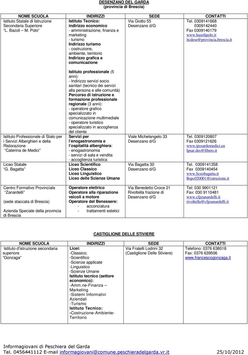 it itcdese@provincia.brescia.it Istituto Professionale di Stato per i Servizi Alberghieri e della Ristorazione Caterina de Medici Liceo Statale G.