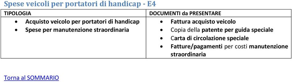 PRESENTARE Fattura acquisto veicolo Copia della patente per guida