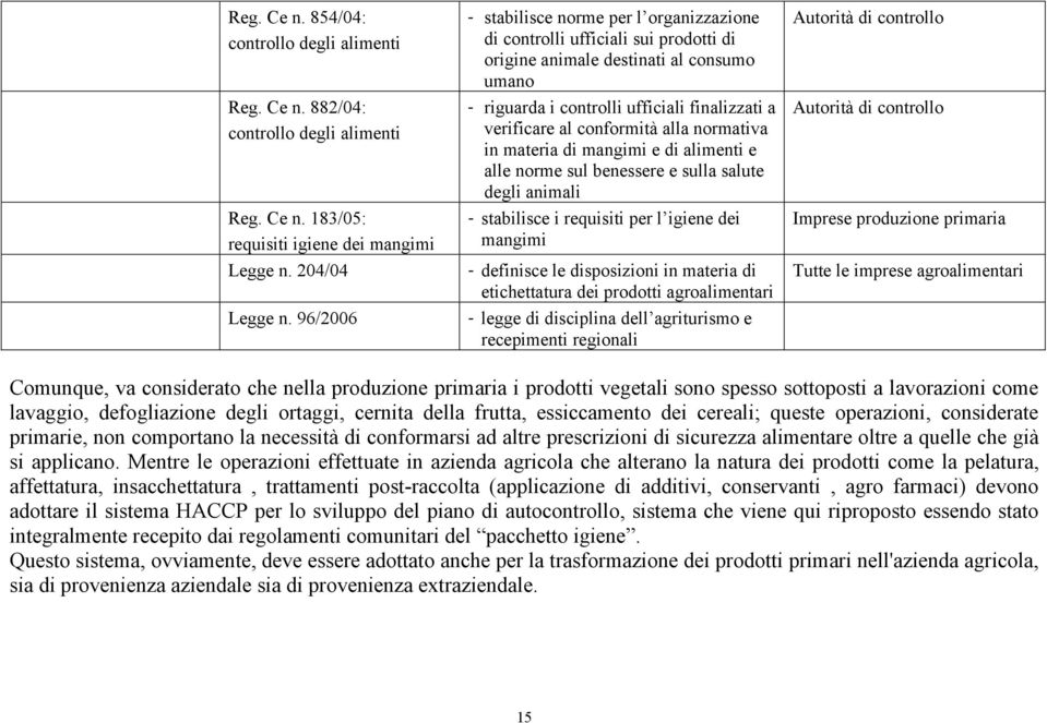 conformità alla normativa in materia di mangimi e di alimenti e alle norme sul benessere e sulla salute degli animali - stabilisce i requisiti per l igiene dei mangimi - definisce le disposizioni in