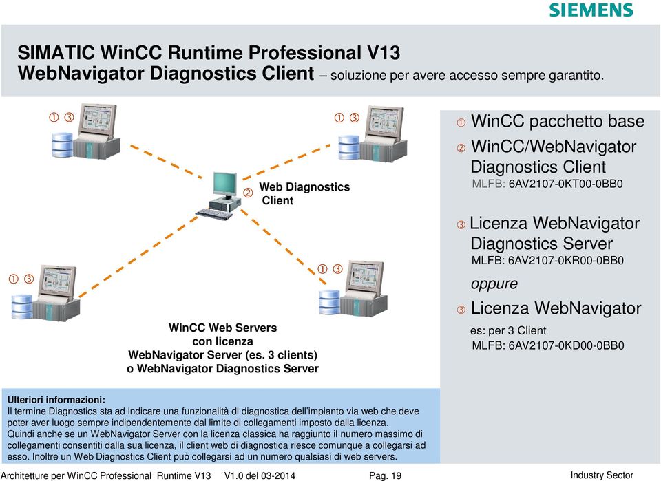oppure 3 Licenza WebNavigator WinCC Web Servers con licenza WebNavigator Server (es.