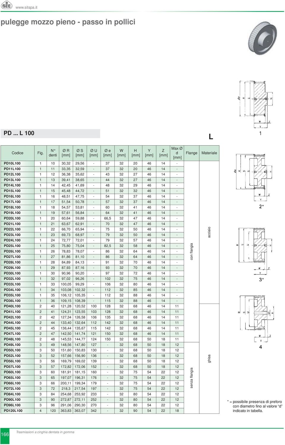 42,45 41,69-48 32 29 46 14 - PD15L100 1 15 45,48 44,72-51 32 32 46 14 - PD16L100 1 16 48,51 47,75-54 32 37 46 14 - PD17L100 1 17 51,54 50,78-57 32 37 46 14 - PD18L100 1 18 54,57 53,81-60 32 41 46 14