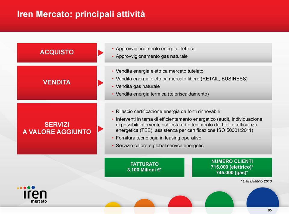 in tema di efficientamento energetico (audit, individuazione di possibili interventi, richiesta ed ottenimento dei titoli di efficienza energetica (TEE), assistenza per certificazione ISO