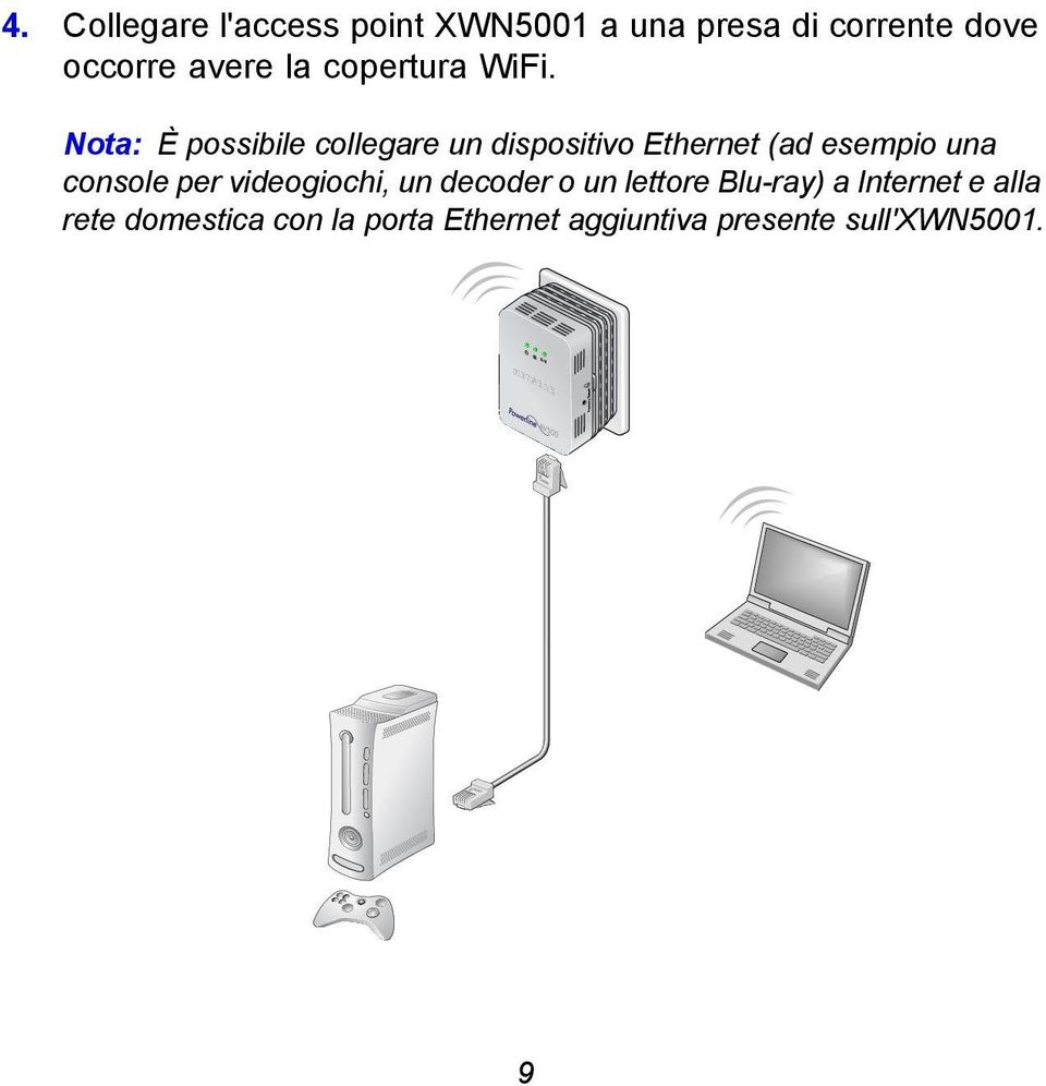 Nota: È possibile collegare un dispositivo Ethernet (ad esempio una console