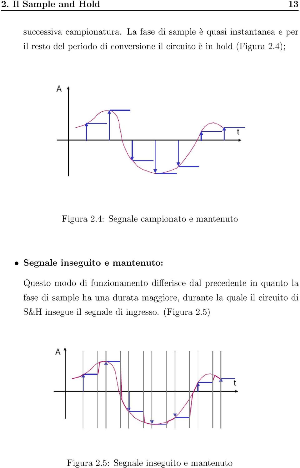 4); Figura 2.