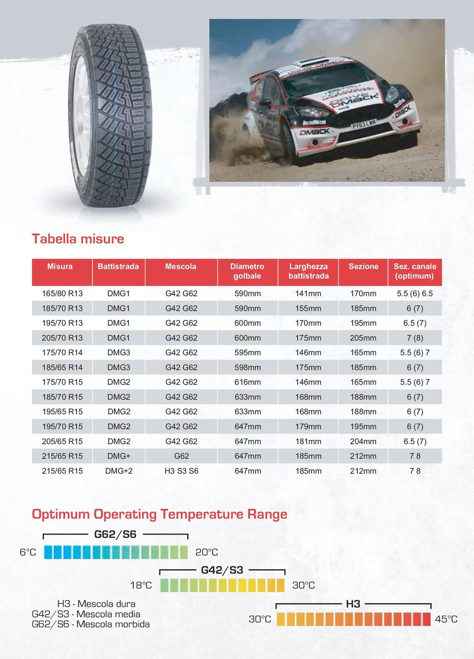 5 (6) 7 185/65 R14 DMG3 G42 G62 598mm 175mm 185mm 6 (7) 175/70 R15 DMG2 G42 G62 616mm 146mm 165mm 5.