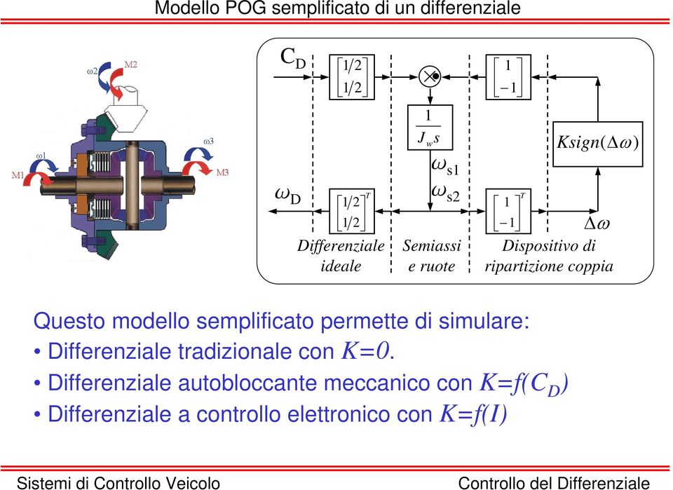 Questo modello semplificato permette di simulare: Differenziale tradizionale con K=0.