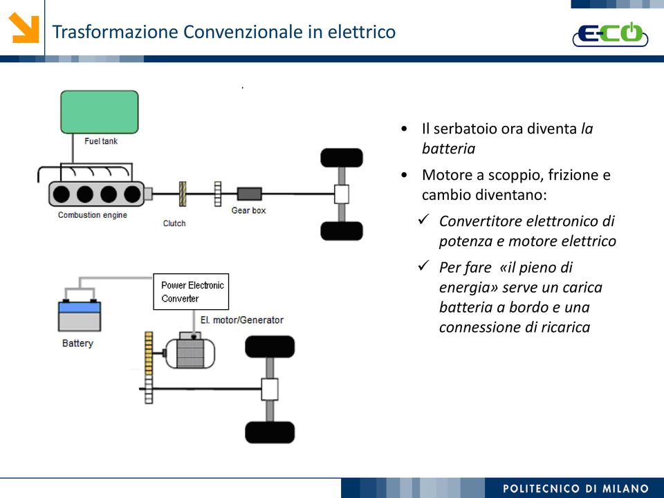 Convertitore elettronico di potenza e motore elettrico Per fare «il