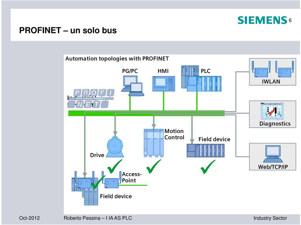 Ethernet Motion Control Field device