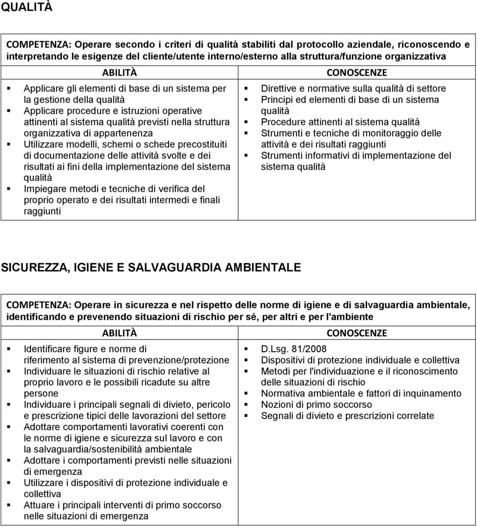 organizzativa di appartenenza Utilizzare modelli, schemi o schede precostituiti di documentazione delle attività svolte e dei risultati ai fini della implementazione del sistema qualità Impiegare