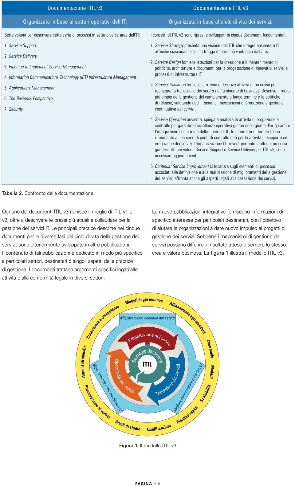 Security Documentazione ITIL v3 Organizzata in base al ciclo di vita dei servizi: I concetti di ITIL v2 sono ripresi e sviluppati in cinque documenti fondamentali: 1.