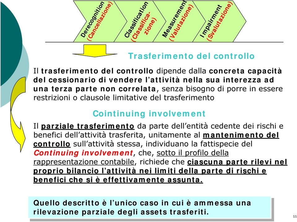 da parte dell entità cedente dei rischi e benefici dell attività trasferita, unitamente al mantenimento del controllo sull attività stessa, individuano la fattispecie del Continuing involvement, che,