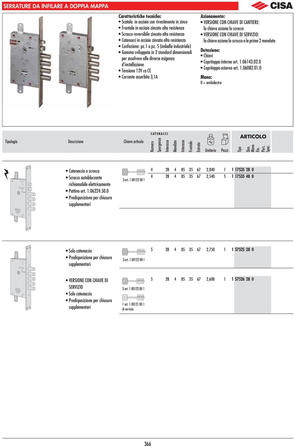 5 (imballo industriale) Gamma sviluppata in standard dimensionali per assolvere alle diverse esigenze d installazione Tensione 1V ca CE Corrente assorbita 3,1A Azionamento: VERSIONE CON CHIAVE DI