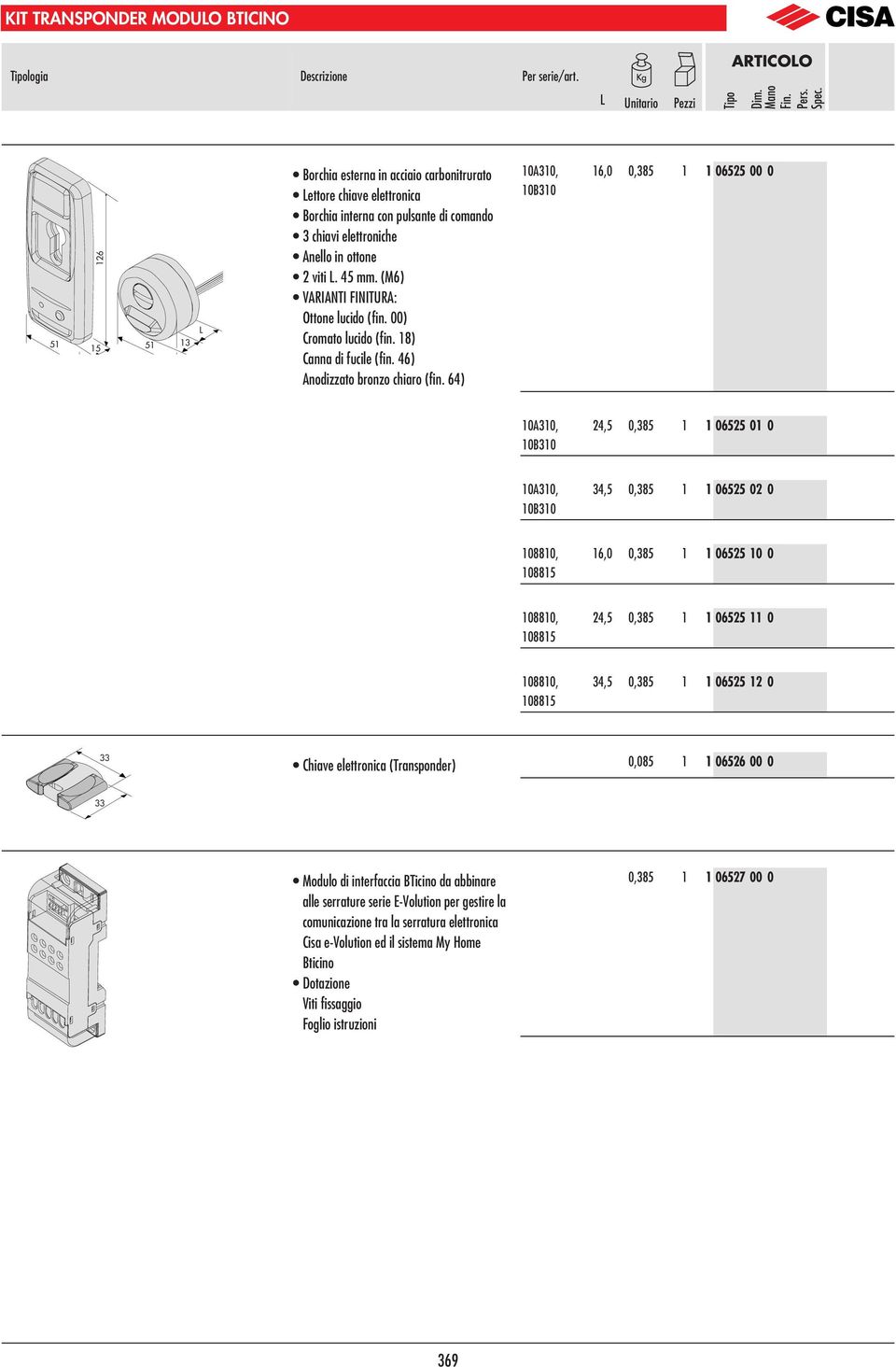 (M6) VARIANTI FINITURA: Ottone lucido (fin. 00) Cromato lucido (fin. 18) Canna di fucile (fin. 46) Anodizzato bronzo chiaro (fin.