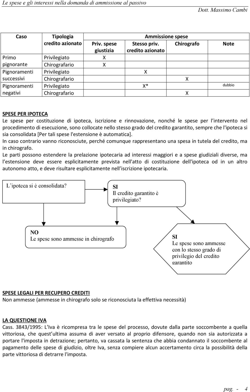 Chirografario X SPESE PER IPOTECA Le spese per costituzione di ipoteca, iscrizione e rinnovazione, nonché le spese per l intervento nel procedimento di esecuzione, sono collocate nello stesso grado