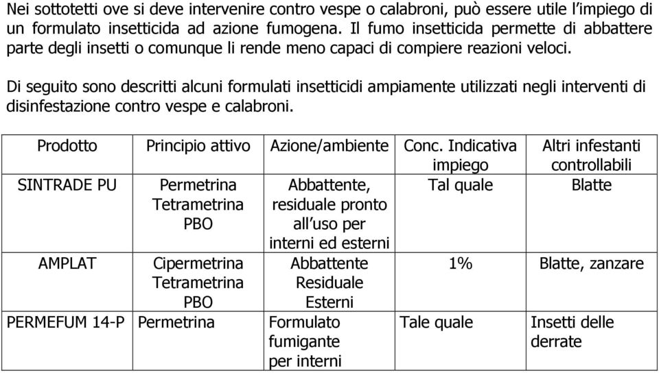 Di seguito sono descritti alcuni formulati insetticidi ampiamente utilizzati negli interventi di disinfestazione contro vespe e calabroni. Prodotto Principio attivo Azione/ambiente Conc.