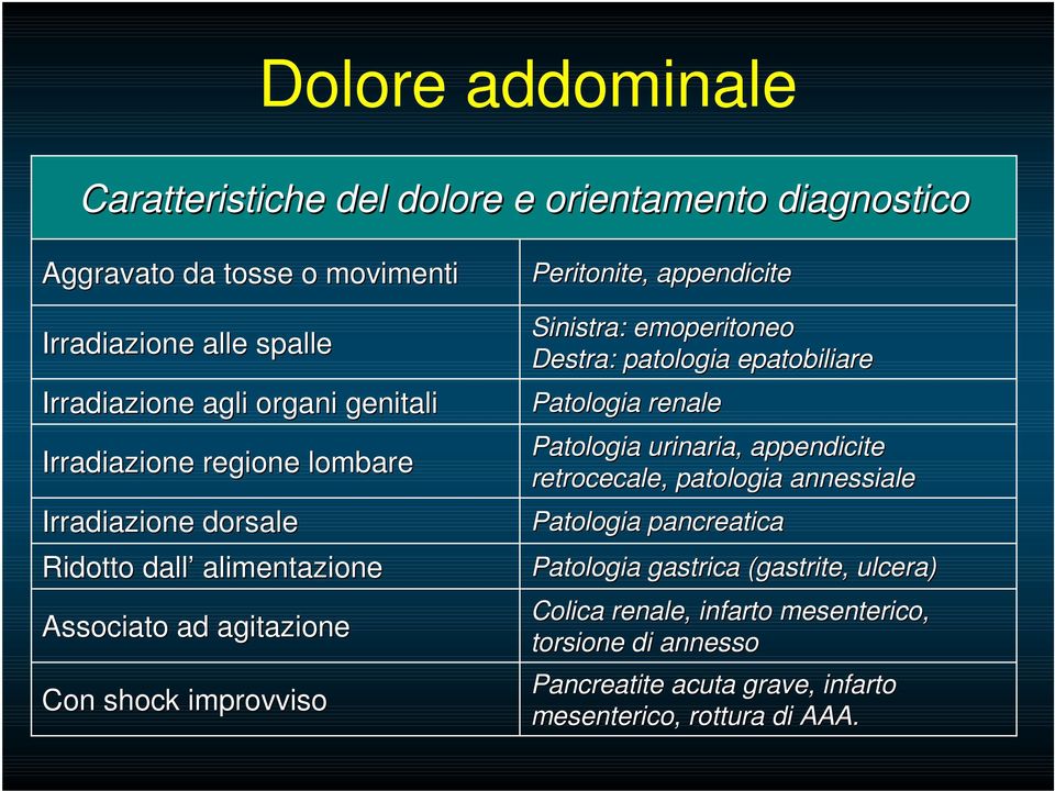 Sinistra: emoperitoneo Destra: patologia epatobiliare Patologia renale Patologia urinaria, appendicite retrocecale,, patologia annessiale Patologia