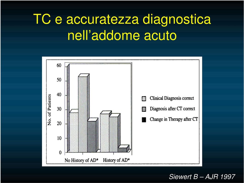 addome acuto